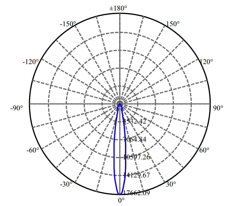 Nata Lighting Company Limited - Aluminium Reflector